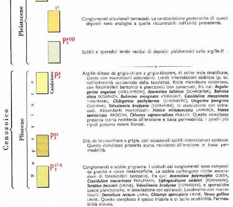 problema collocazione Calabriano